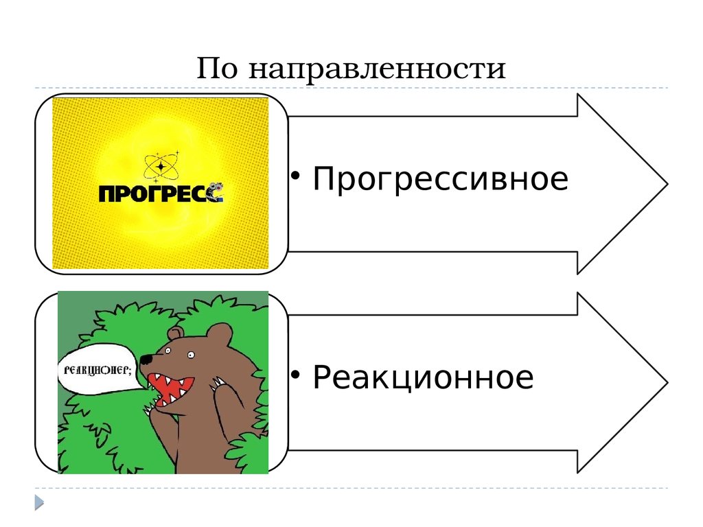 Карта мир личность человека