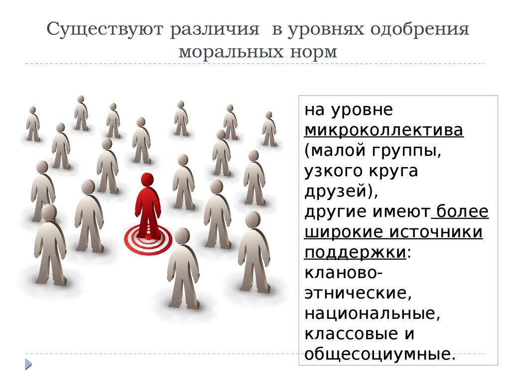 Какие внутренние различия существуют. Уровни морального нормирования. Существовать разницу. Одобрение это в морали. Норм Высшая степень одобрения.