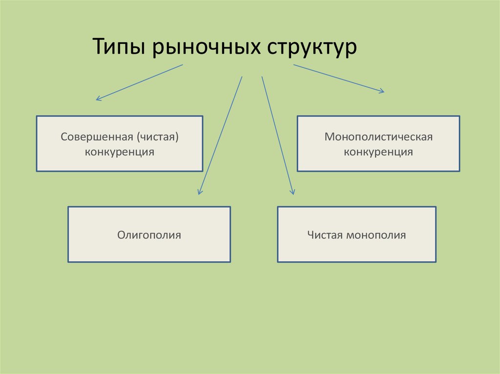 Совершенная структура