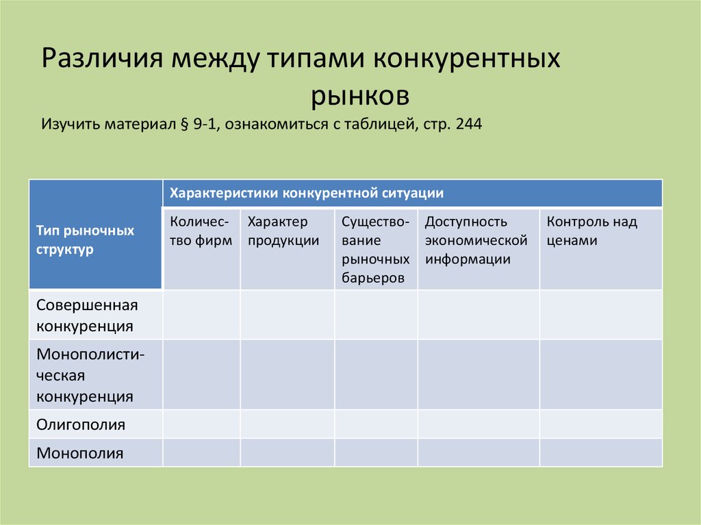 Виды конкурентных фирм. Различия между типами конкурентных рынков. Различия между типами конкурентных рынков таблица. Различия типов рыночных структур. Характеристики конкурентной ситуации таблица.