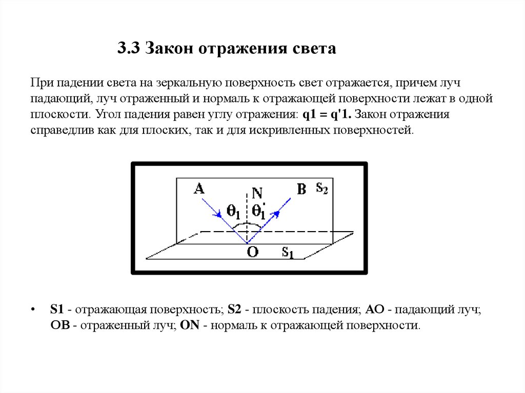 Покажите на чертеже углы падения и отражения света сформулируйте закон отражения