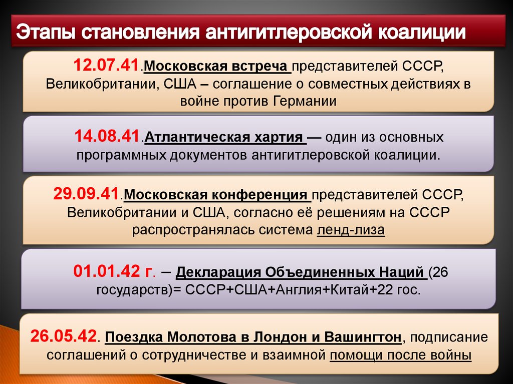 Составьте развернутый план ответа по теме мобилизация ссср на победу над фашистской германией кратко