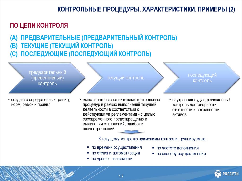 Обучающие презентации примеры