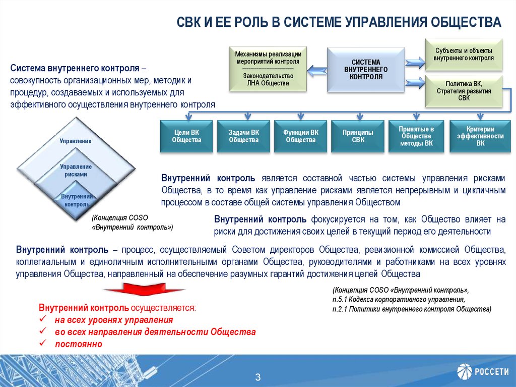 Роль контролю. Структура внутреннего контроля в организации. СВК система внутреннего контроля. СВК служба внутреннего контроля. Система управления рисками и внутреннего контроля.