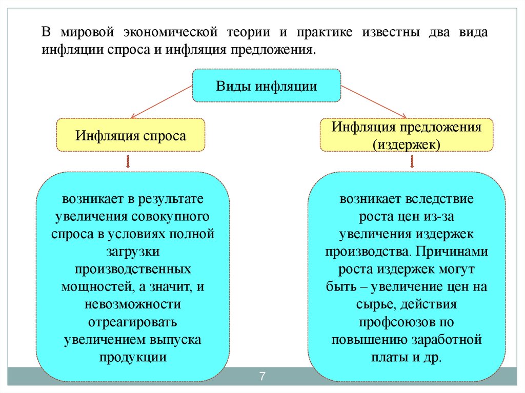 ИНФЛЯЦИЯ СПРОСА | InvestFuture