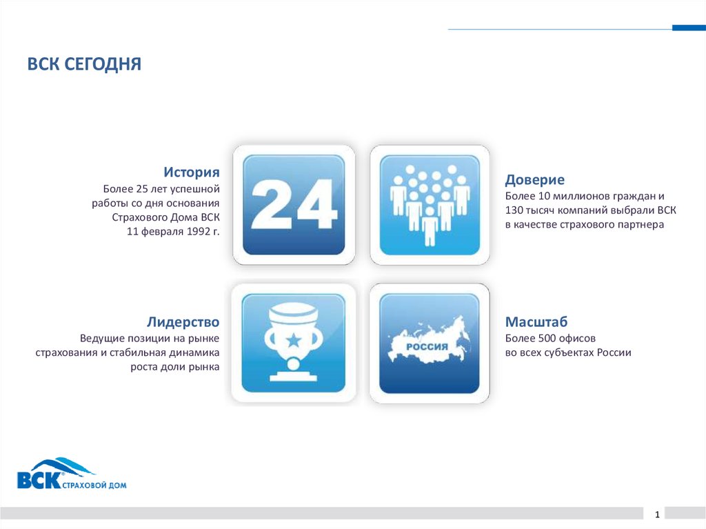 Бск страхование. Преимущества страховой компании вск. Страховые продукты вск страхование. Вск программа. Вск Владивосток.