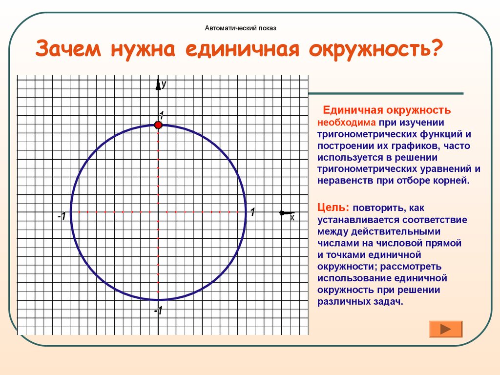 Почему круг назвали кругом. Построение единичной окружности. Единичная окружность тригонометрия. Единичная тригонометрическая окружность. Единичный.