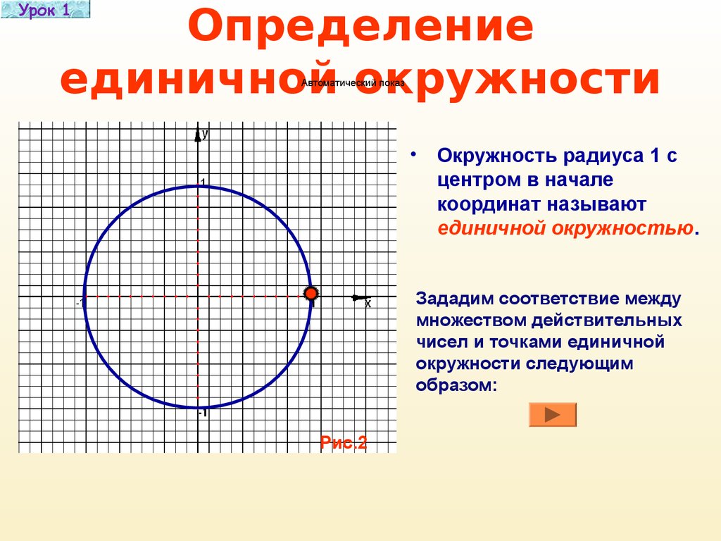 Единичная окружность. Окружность с радиусом 1 и центром в начале координат называют. Определение единичной окружности. Окружность единичного радиуса. Единичная окружность с центром в начале координат.