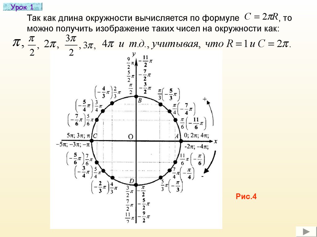 Найдите все точки на расстоянии n. Единичная окружность -2п. П/6 на числовой окружности. Числовая окружность тригонометрия 3п. 3п на числовой окружности.