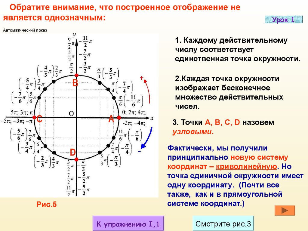 Координаты круга. Числовая окружность тригонометрический круг. Знаки на единичной окружности тригонометрия. Числовая окружность с минусами. П/6 на числовой окружности.