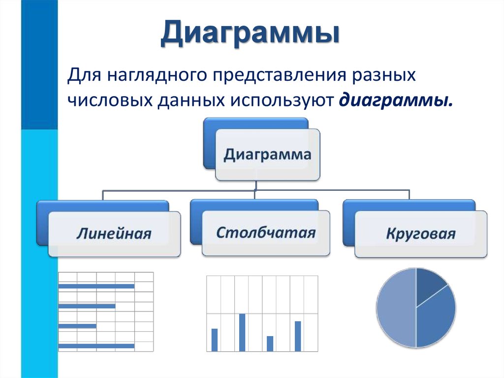 Представленная в виде различных. Использование графиков диаграмм схем для представления информации. Наглядные формы представления. Наглядные формы предоставления информации. Способы и формы представления данных.