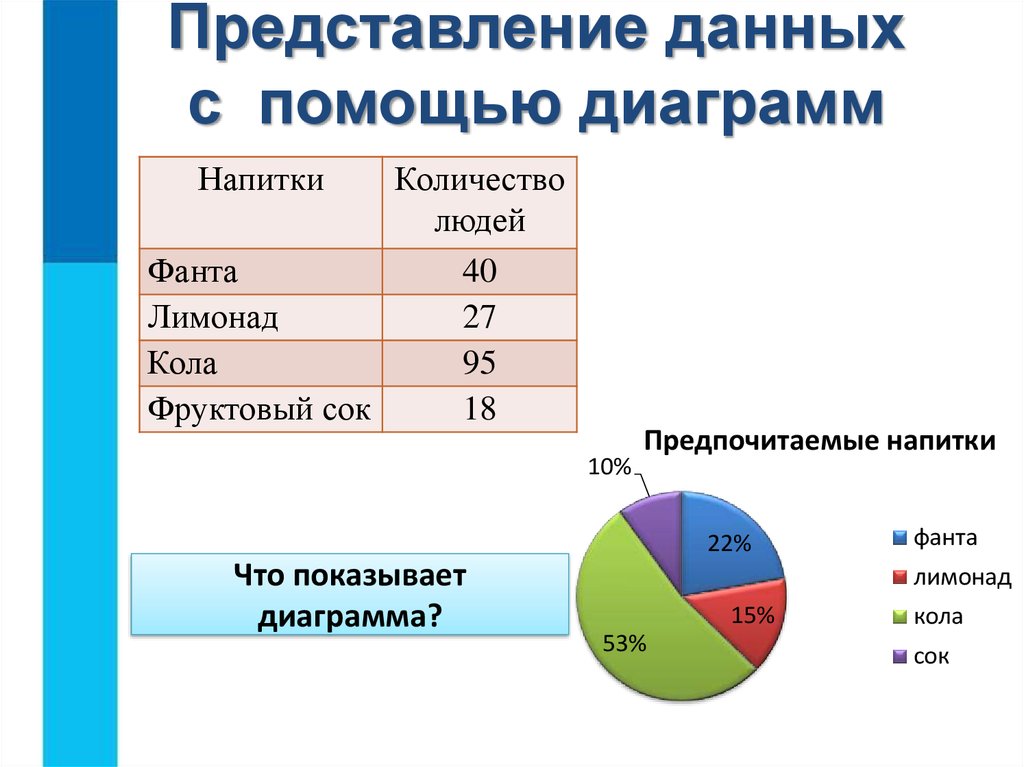 Формы представления данных