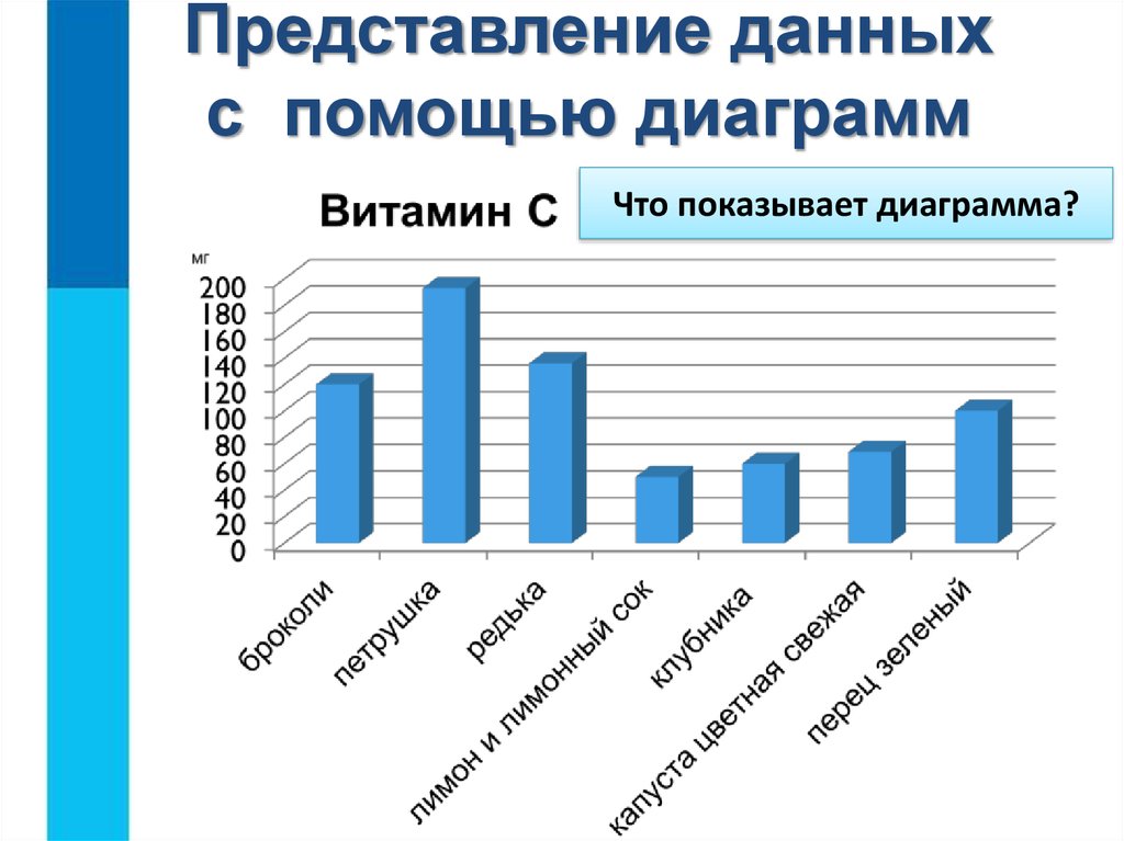 Представление данных диаграммы