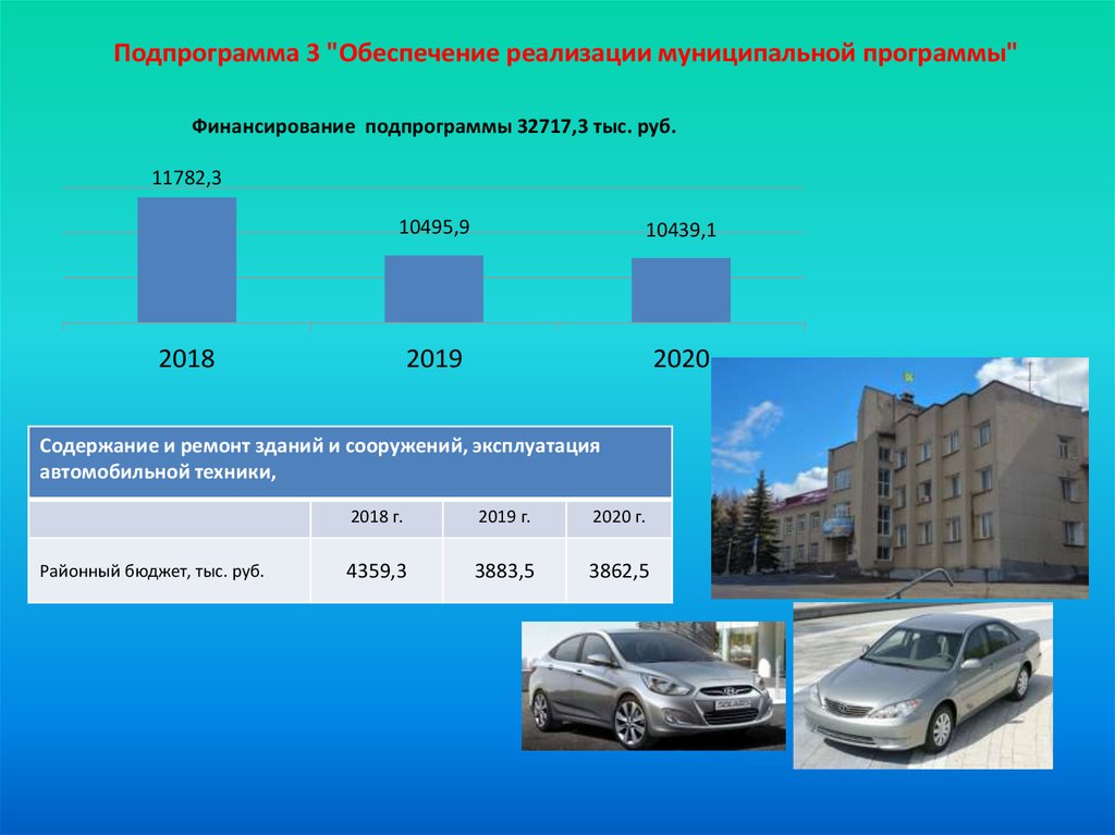 Обеспечение реализации программы