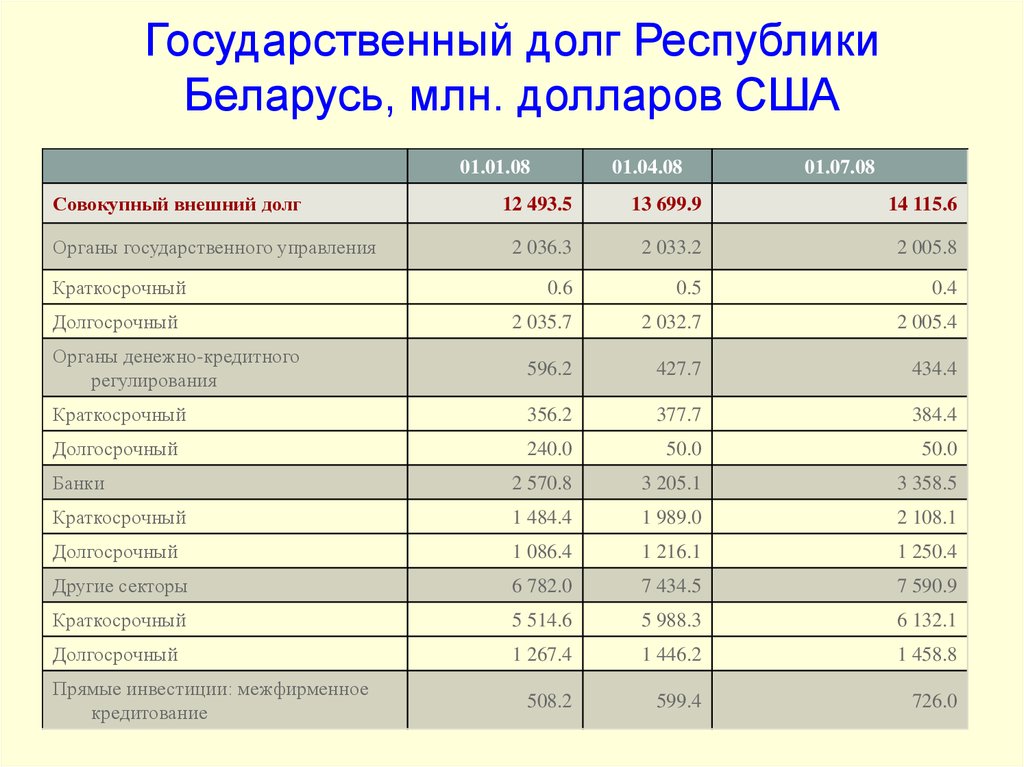 Государственный долг республики