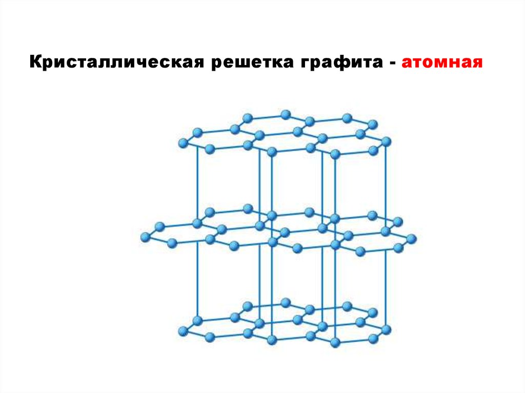 Виды атомных кристаллических решеток. Атомная кристаллическая решетка графита. Кристалл чешская решетка графита. Графит решетка кристаллическая атомная рисунок. Кристаллическая решётка граыита.