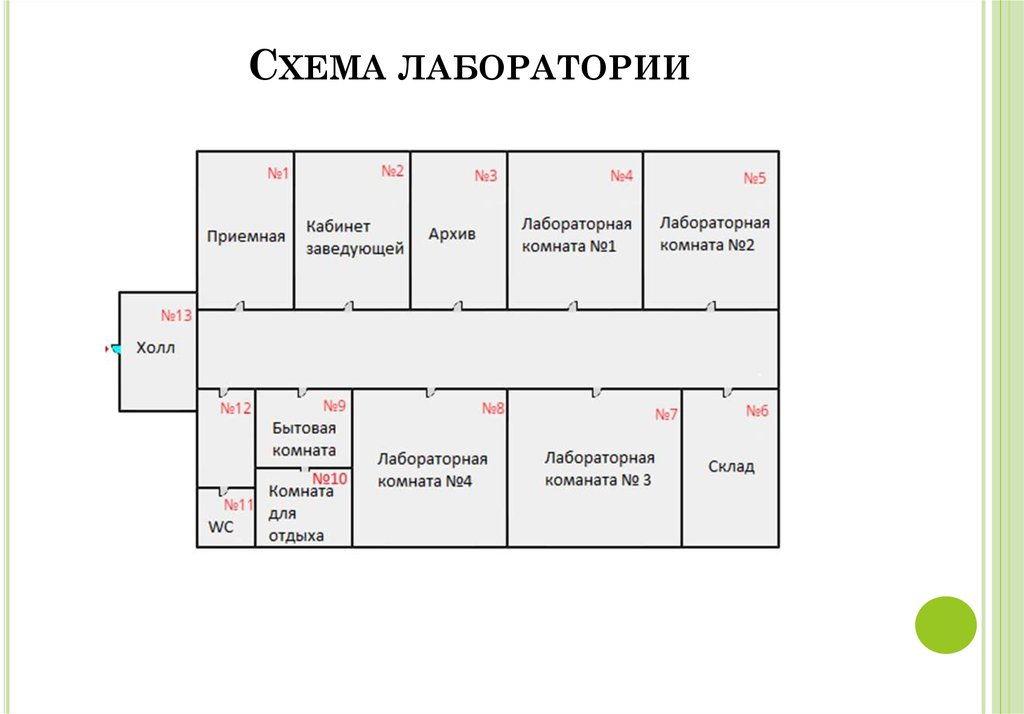 Планировка лаборатории схема