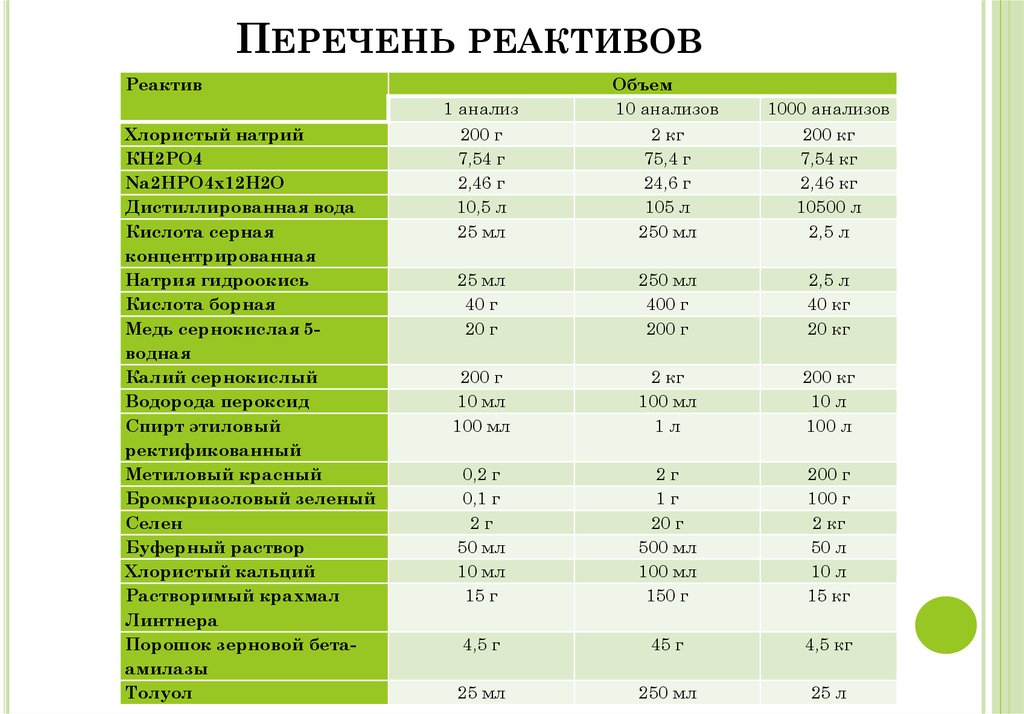 Срок хранения образцов в лаборатории