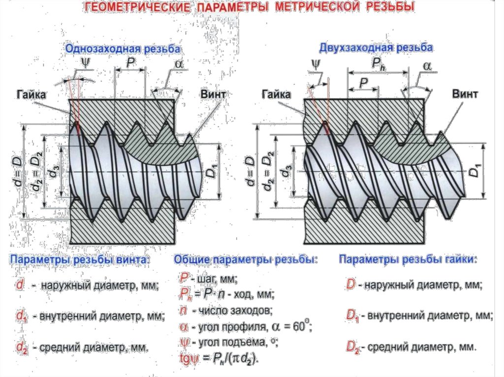 Резьба это определение