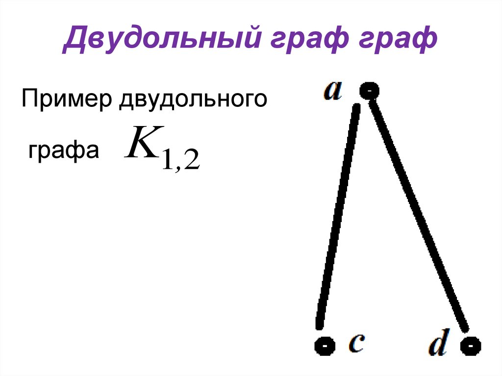 Двудольный граф граф