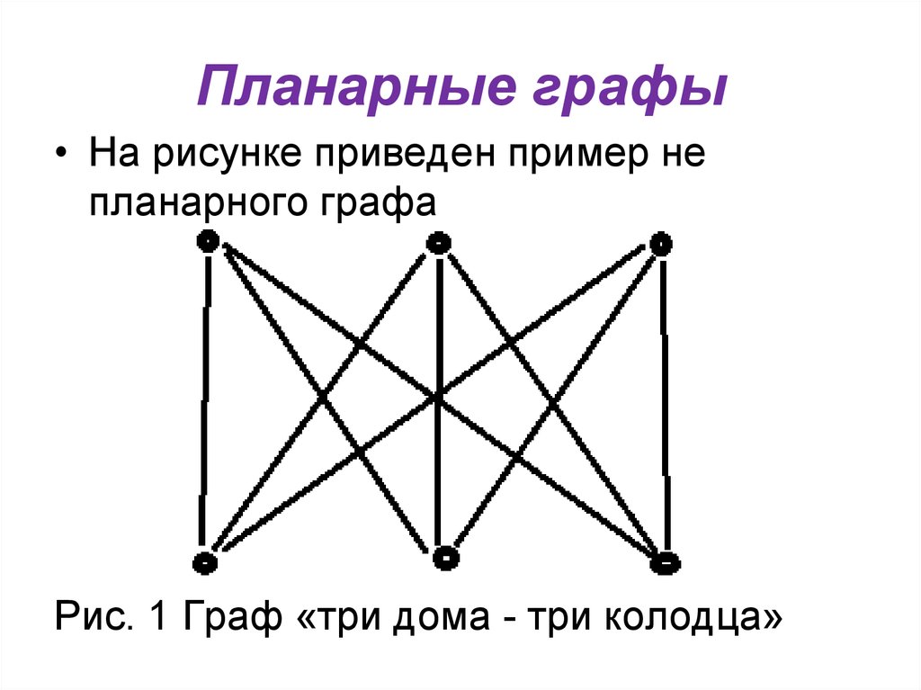 Нарисовать граф онлайн