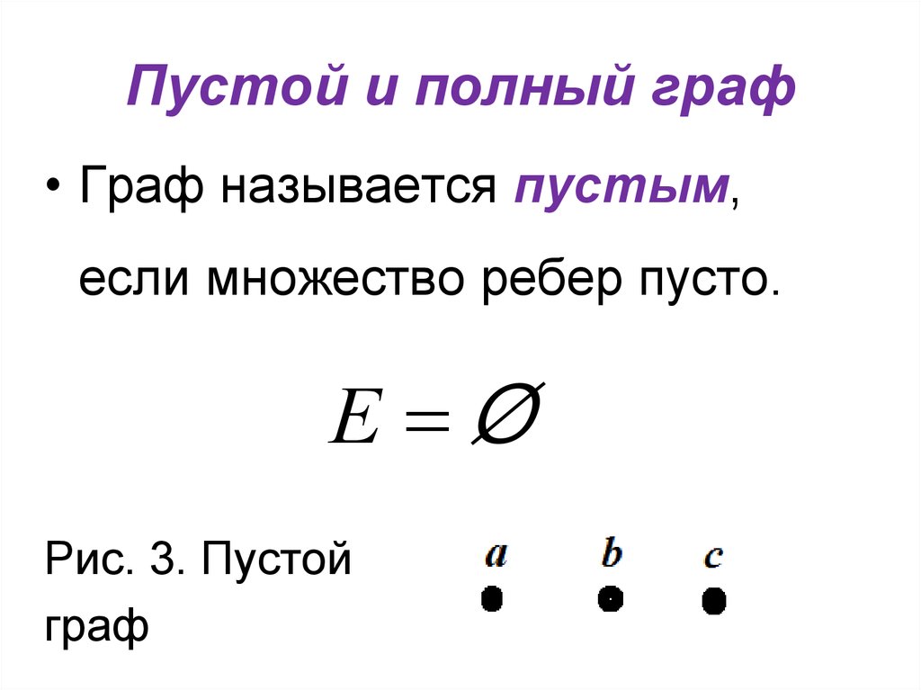 Пустой и полный граф