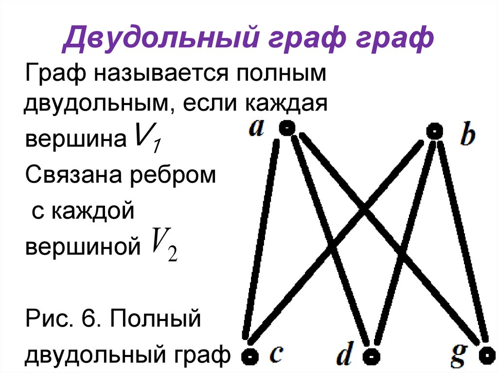 Какой вид графа изображен на рисунке