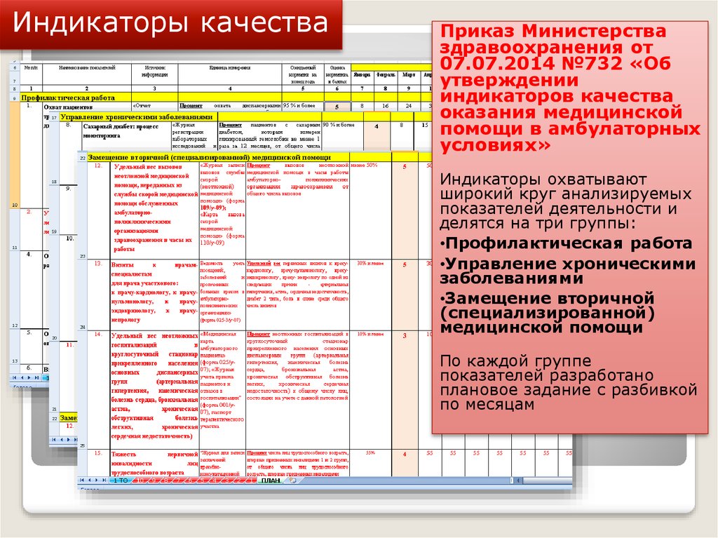 Индикаторы качества. Индикаторы качества медицинской помощи в амбулаторных условиях. Индикаторы эффективности медицинской помощи хроническим больным. Приказ 103 Минздрава критерии качества медицинской помощи. Индикаторы на премию медицинских работников.