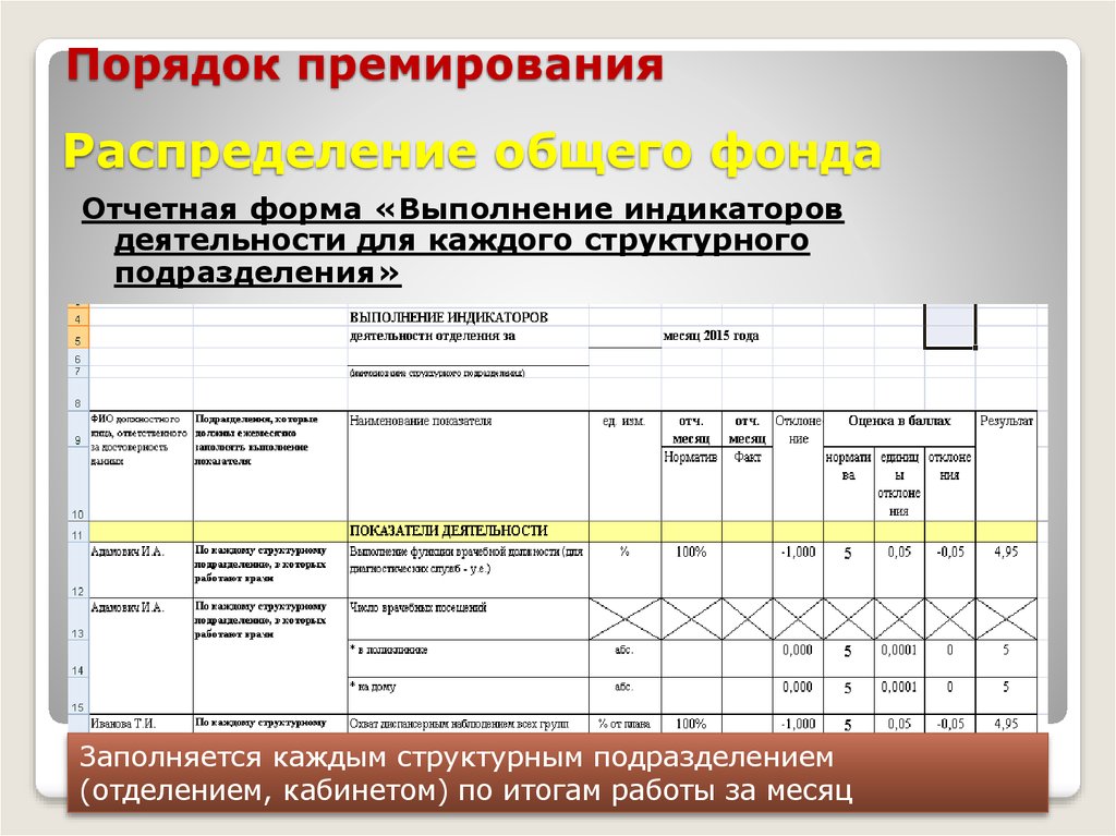 Порядок премирования работников образец