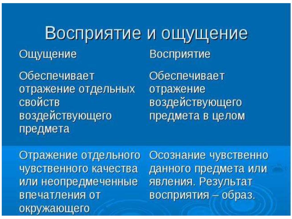 Восприятие чувства любви старшеклассниками презентация