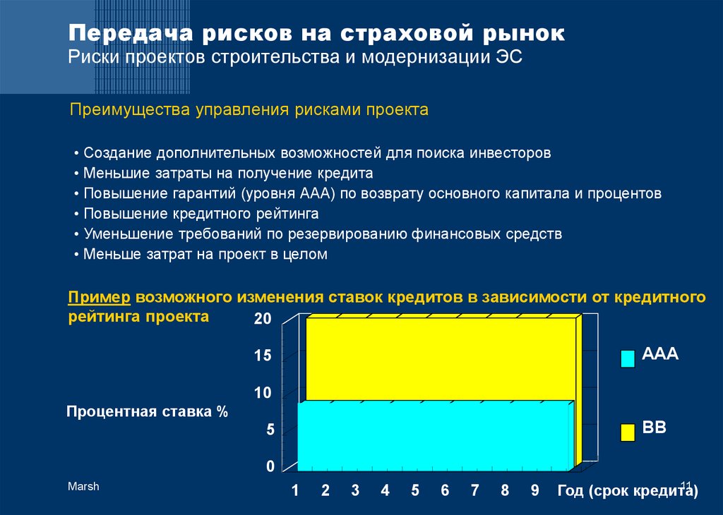 12 страхование рисков в управлении проектами