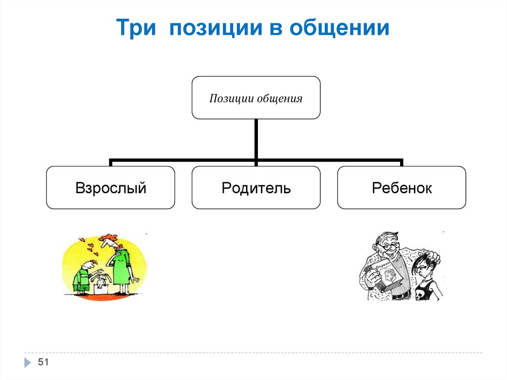 Единственное средство умственного общения людей есть. Позиции в общении.