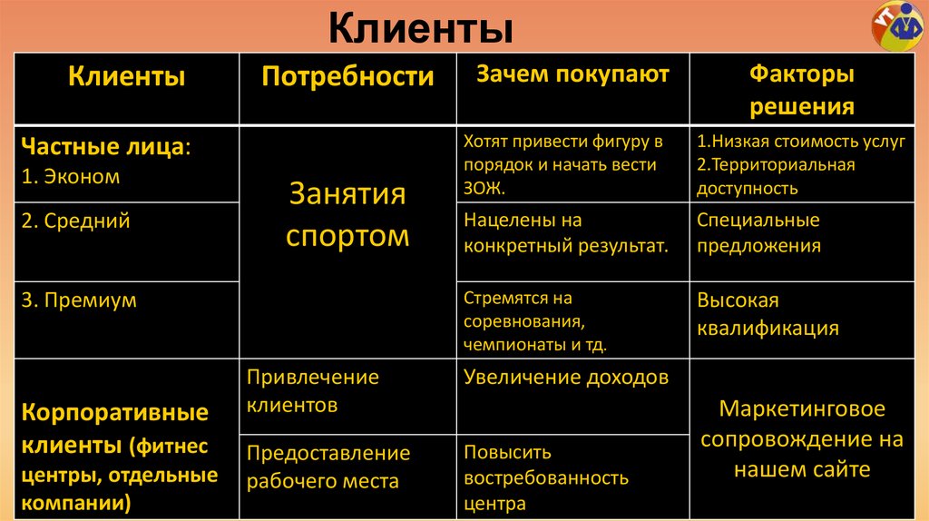 Клиенты