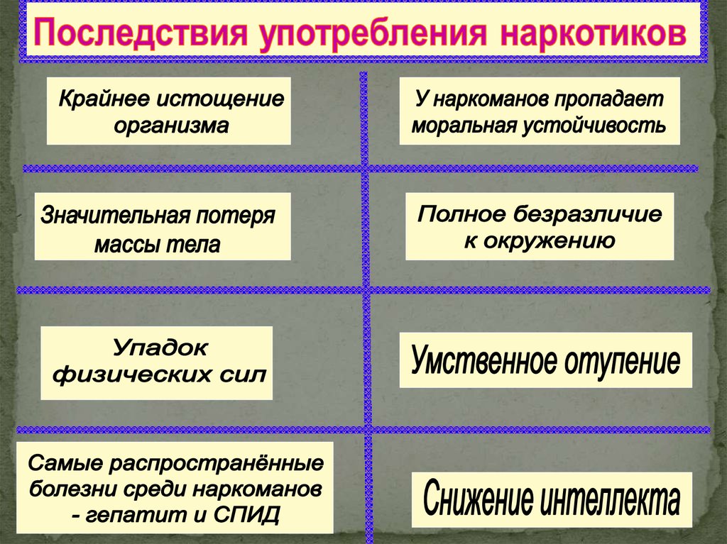 Какие дают последствия. Последствия наркомании. Последствия употребления наркотиков кратко. Последствия употребления наркотиков таблица. Последствия наркомании таблица.