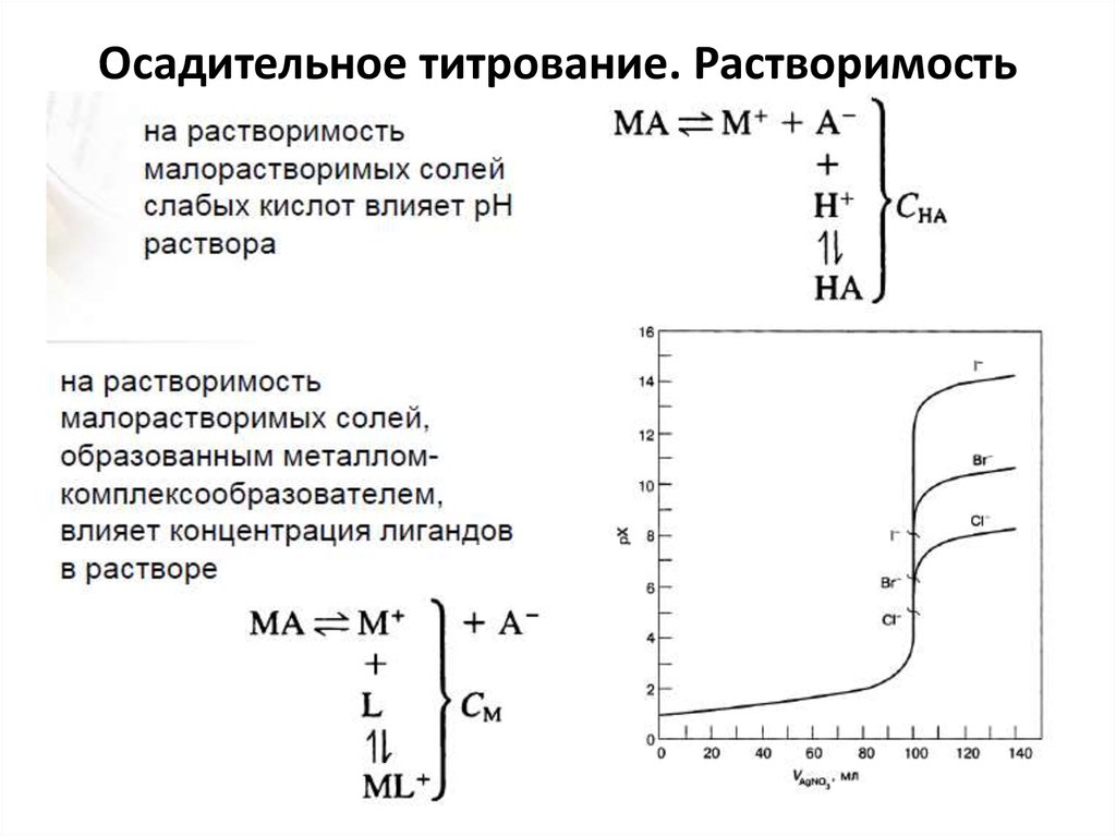 Кривая титрования. Кривая титрования окислительно-восстановительного титрования. Аргентометрия кривые титрования. Кривая титрования осадительного титрования. График Кривой окислительно восстановительного титрования.