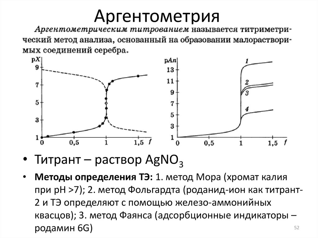 Метод мора реакция