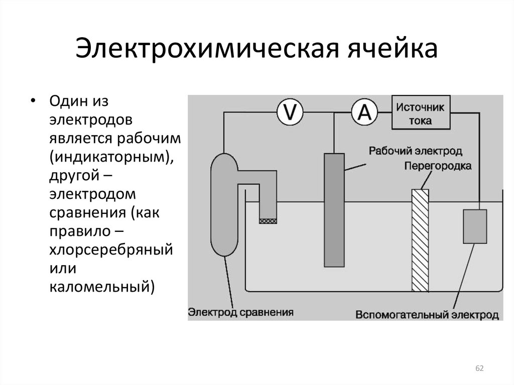 Электрохимическая схема это