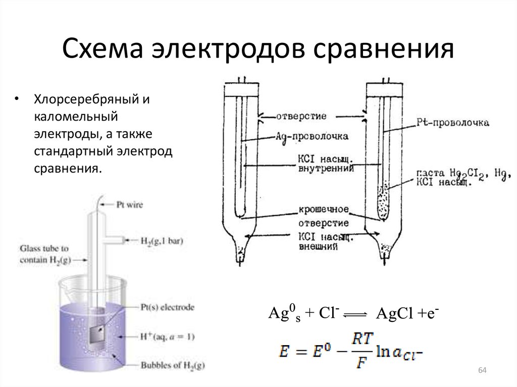 Платиновый электрод схема