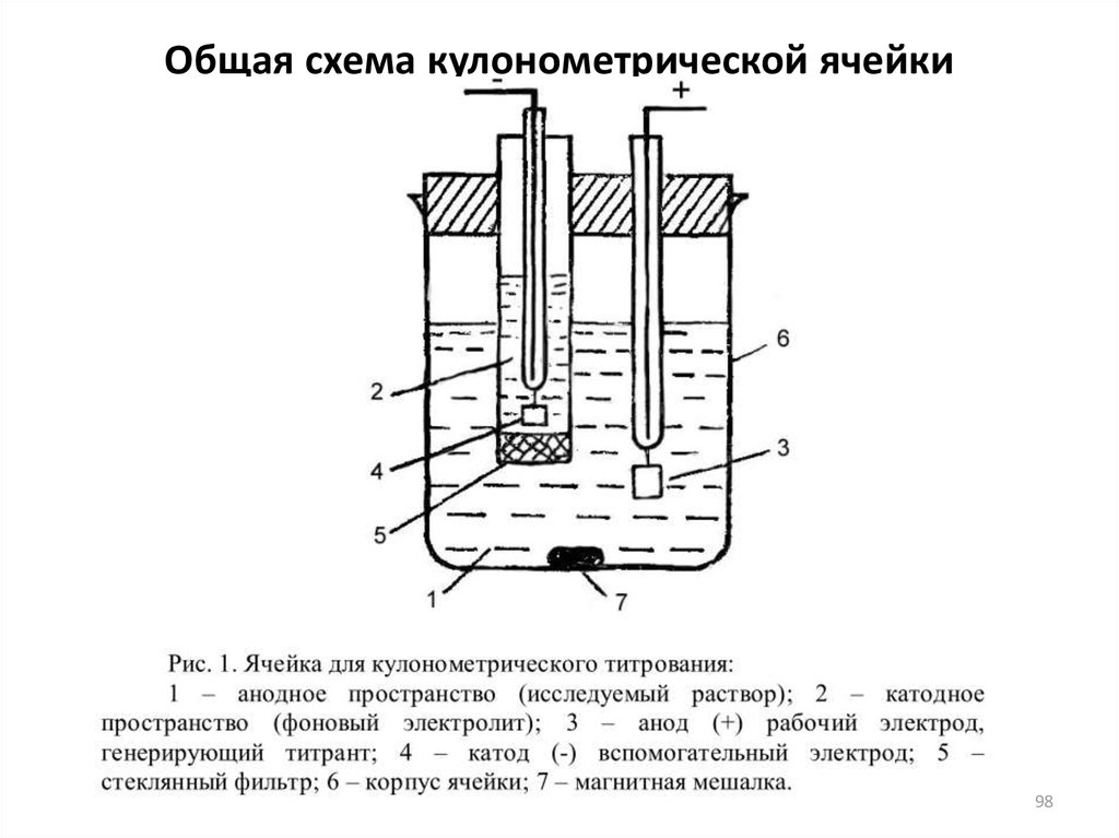 Кулонометрическое титрование презентация