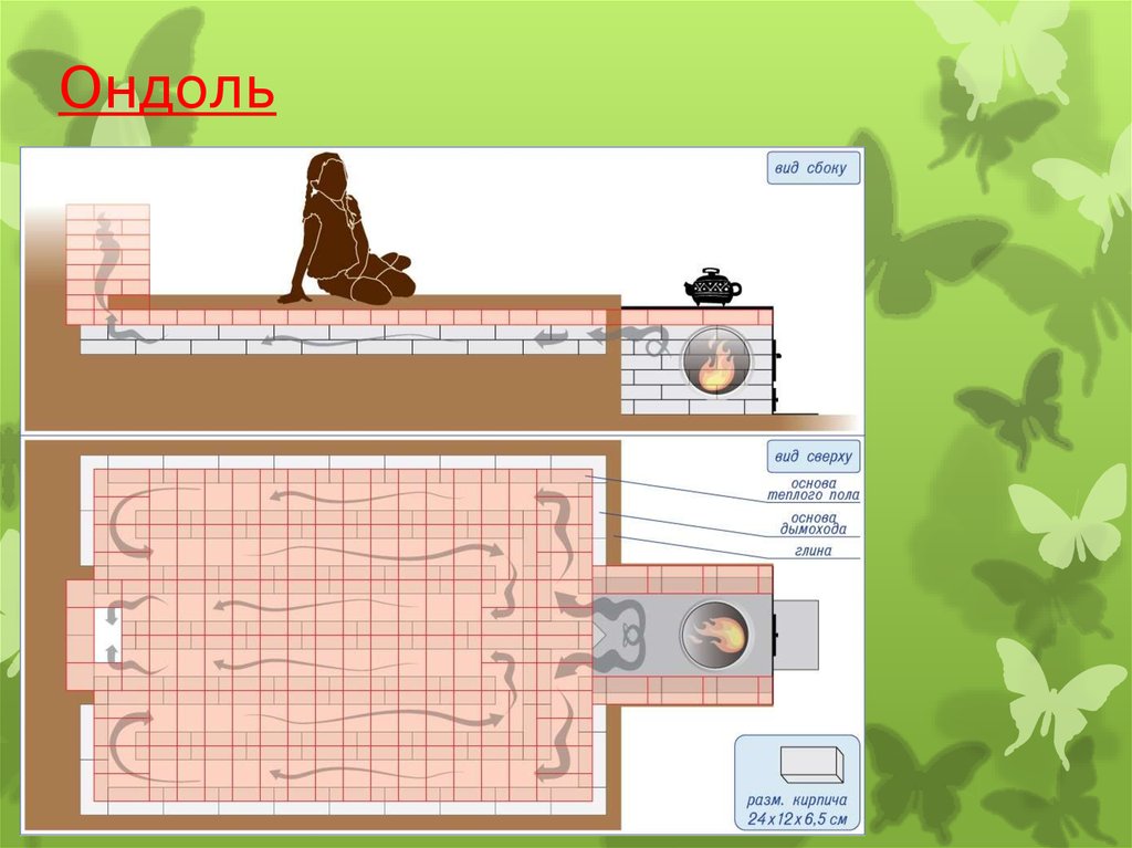 Китайская печь кан схема