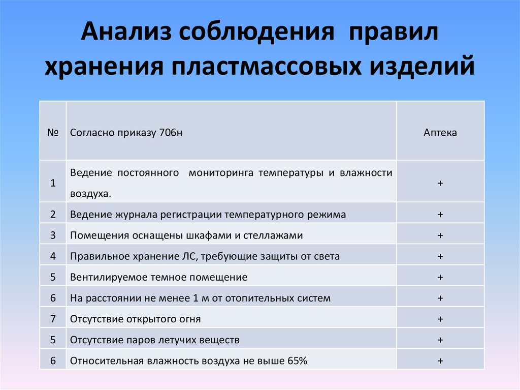 Журнал карта регистрации параметров воздуха в помещениях хранения в аптечной организации