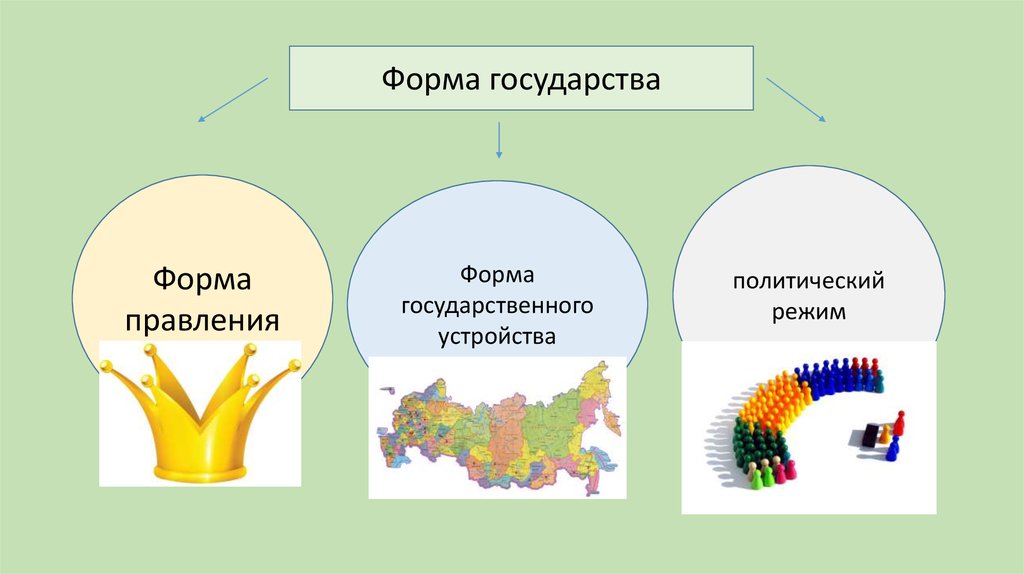 Формы государства рисунки