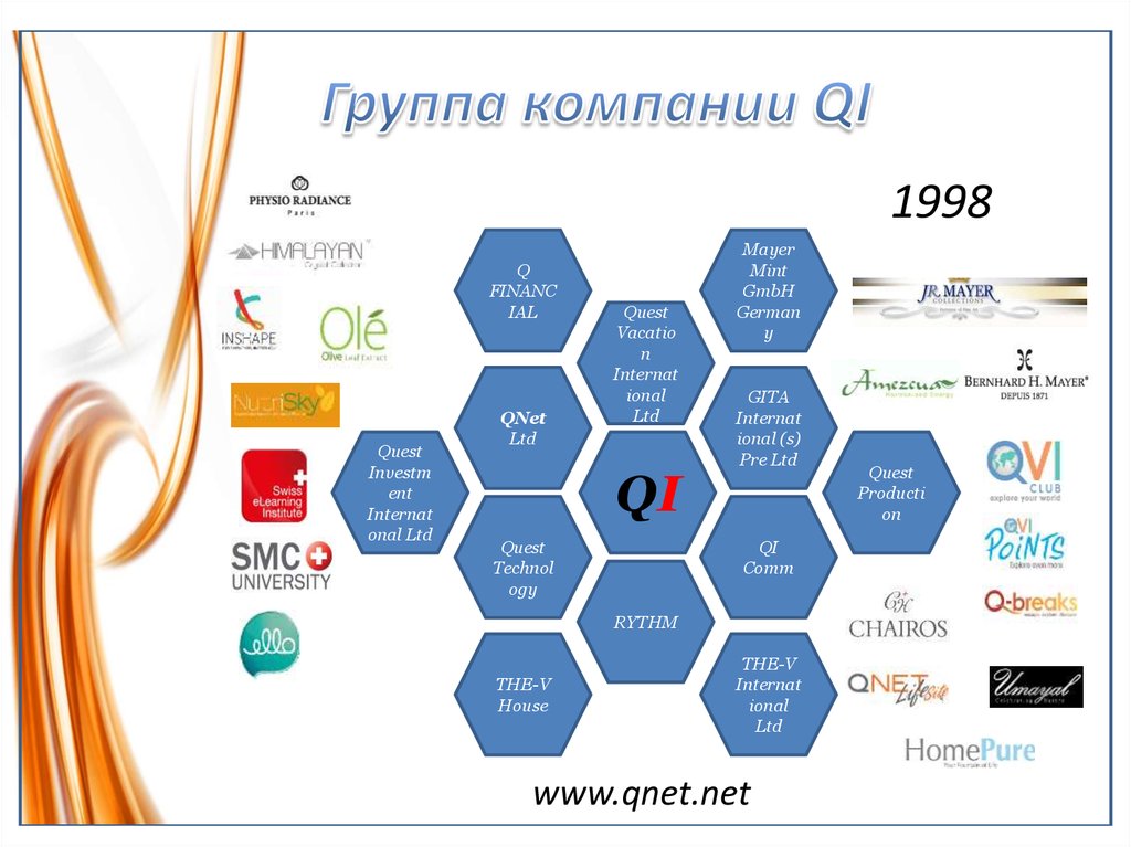 Карта qnet путешествий