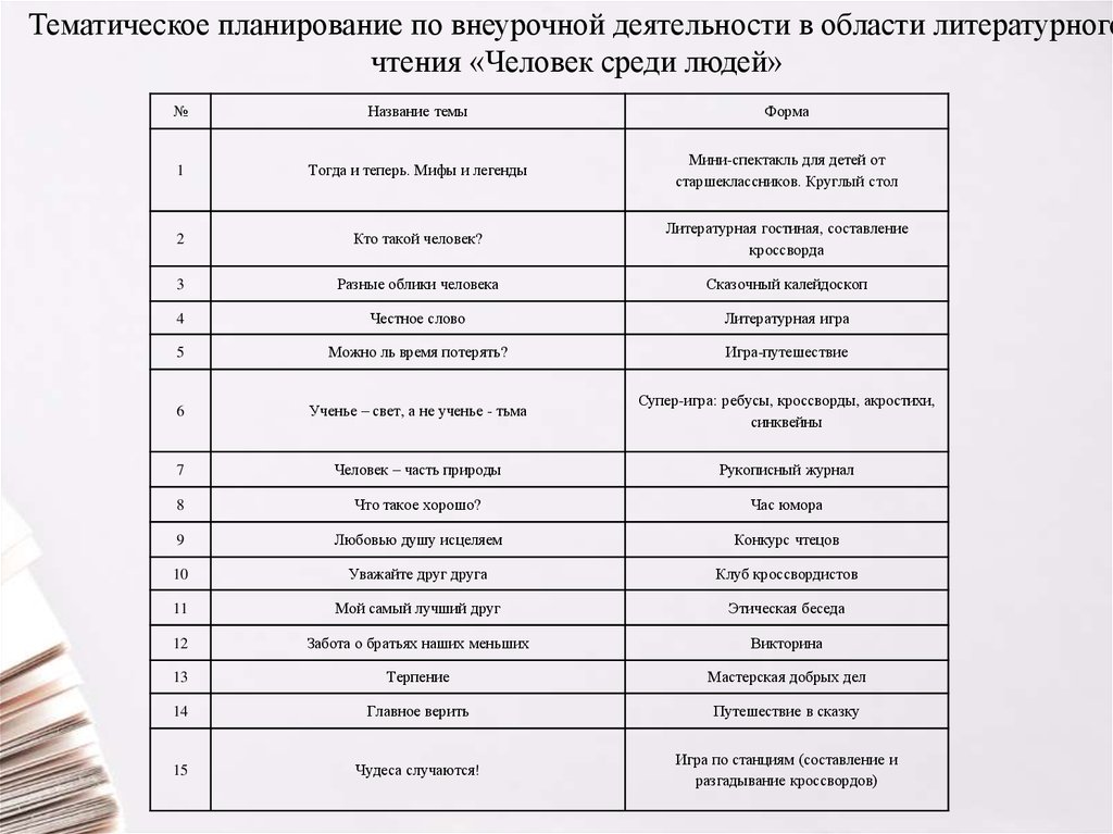 Тематический план внеурочной деятельности