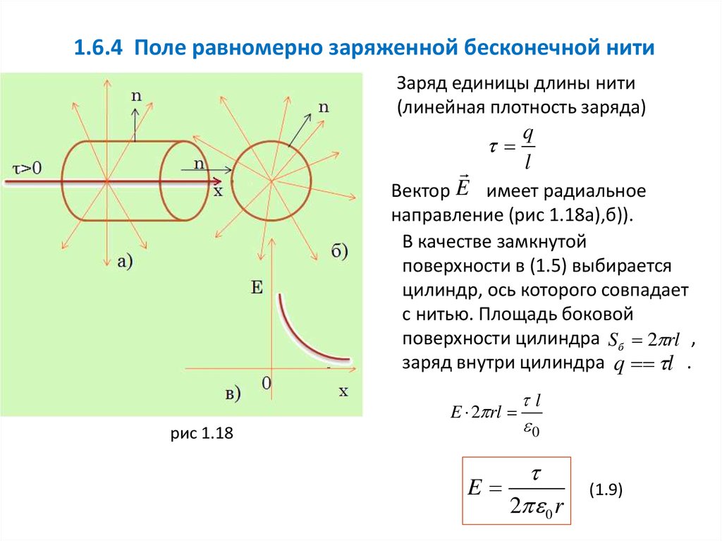 Электростатическое поле цилиндра