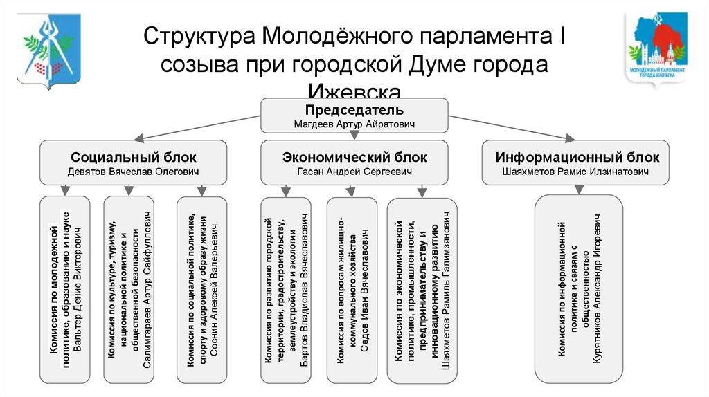 Органы молодежной политики в рф