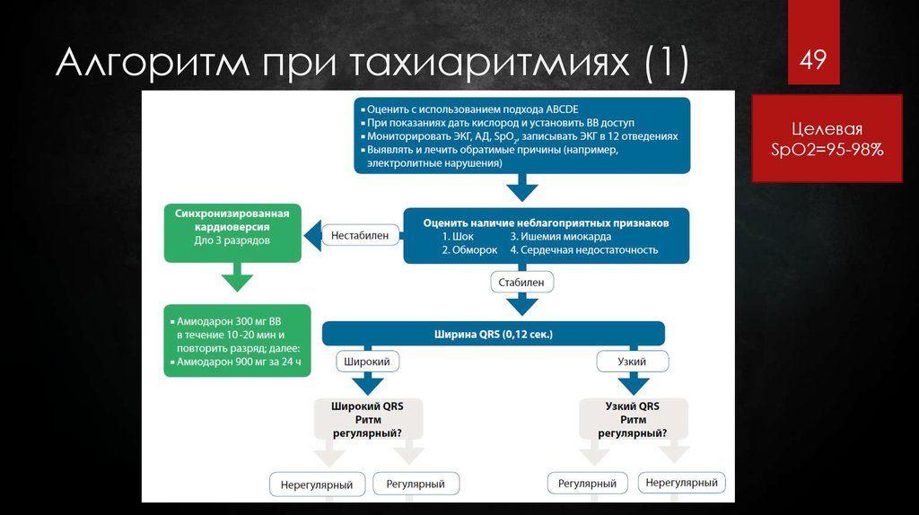 Алгоритм перла. Алгоритм ведения при тахиаритмии. Алгоритм неотложной помощи при тахиаритмиях. Алгоритм действия врача анестезиолога. Алгоритм лечения брадиаритмии.