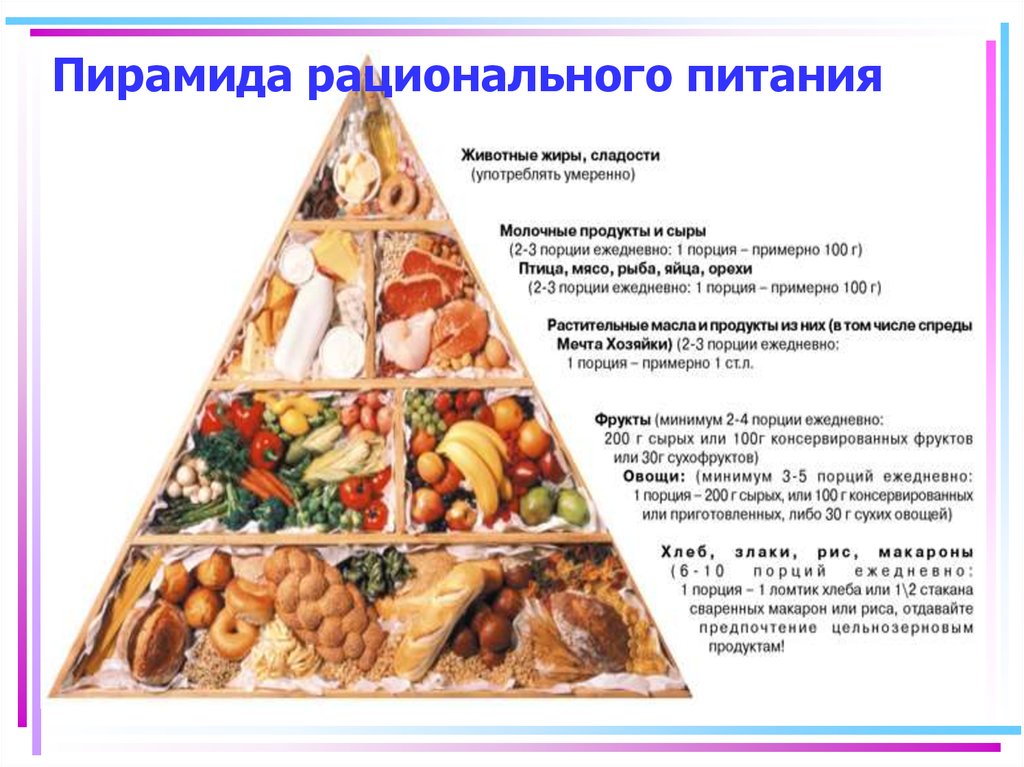 Презентация пищевая ценность продуктов