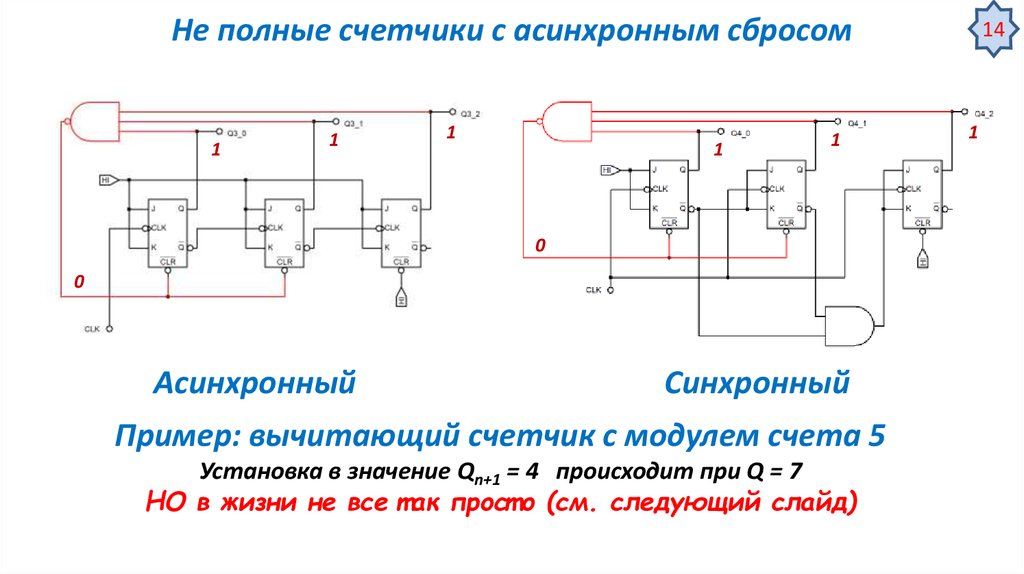 Асинхронные счетчики презентация