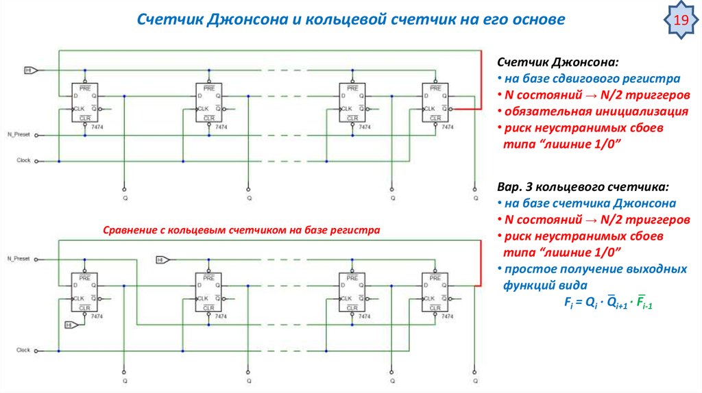 Временная диаграмма счетчика джонсона